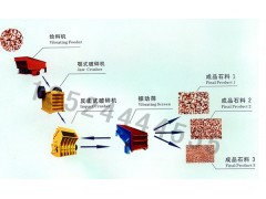 明工破碎筛分成套设备/公路石料破碎生产线/河卵石破碎机zjy图1