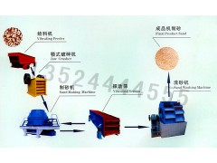 明工石料制砂生产线/石打石制砂机/制砂生产线价格zjy图1