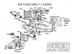 中科水泥成套生产线/水泥生产设备/水泥生产工艺lx图1