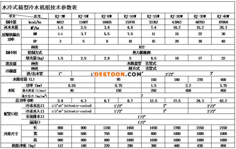 水冷式冷水机参数