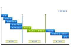 软件开发管理软件定制开发汉培软件图3