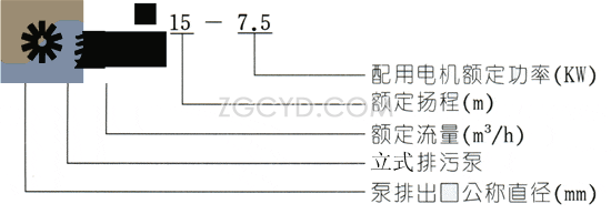 LW直立式排污泵型号定义