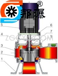 LW直立式排污泵结构图