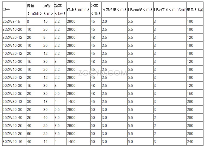 ZW型自吸式无堵塞排污泵