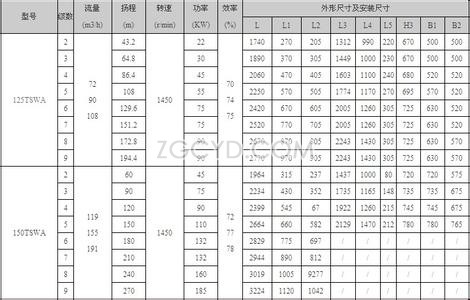 TSWA型多级卧式离心泵