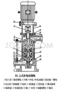 DL型立式多级离心泵