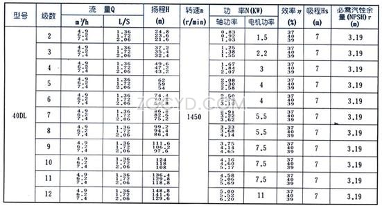 DL型立式多级离心泵性能参数