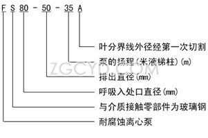 FS型玻璃钢离心泵型号意义