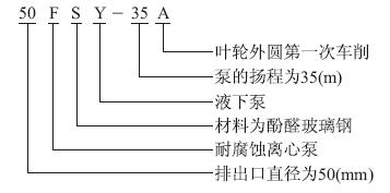 FSY型立式玻璃钢液下离心泵型号意义