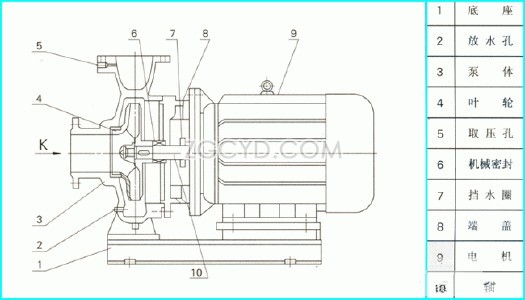 单级单吸卧式离心泵结构示意图
