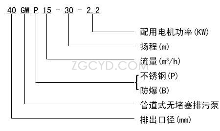 GW型管道排污泵型号意义