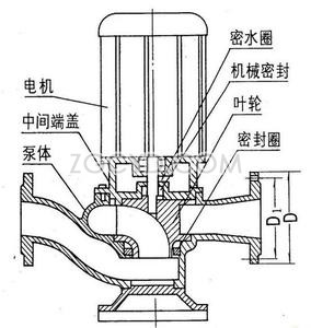 GW型管道排污泵示意图