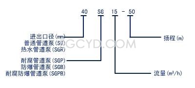 SG管道泵型号意义