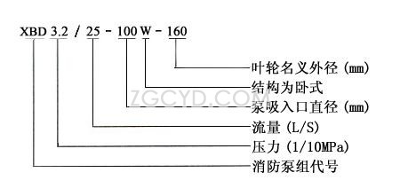 XBD-W型卧式消防泵