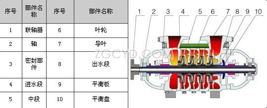  XBD-W型卧式消防泵结构示意图