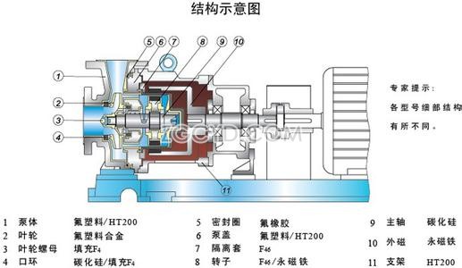 磁力泵原理图