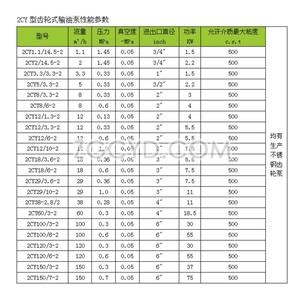  KCB(2CY)型齿轮式输油泵