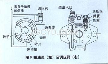 输油泵原理图