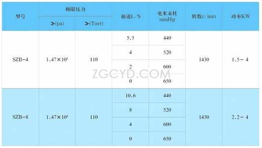 SZB水环式真空泵型号性能