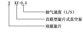 2xz双级旋片式真空泵型号意义