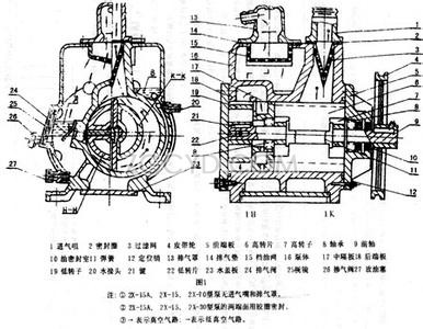 2x双级旋片式真空泵结构原理图