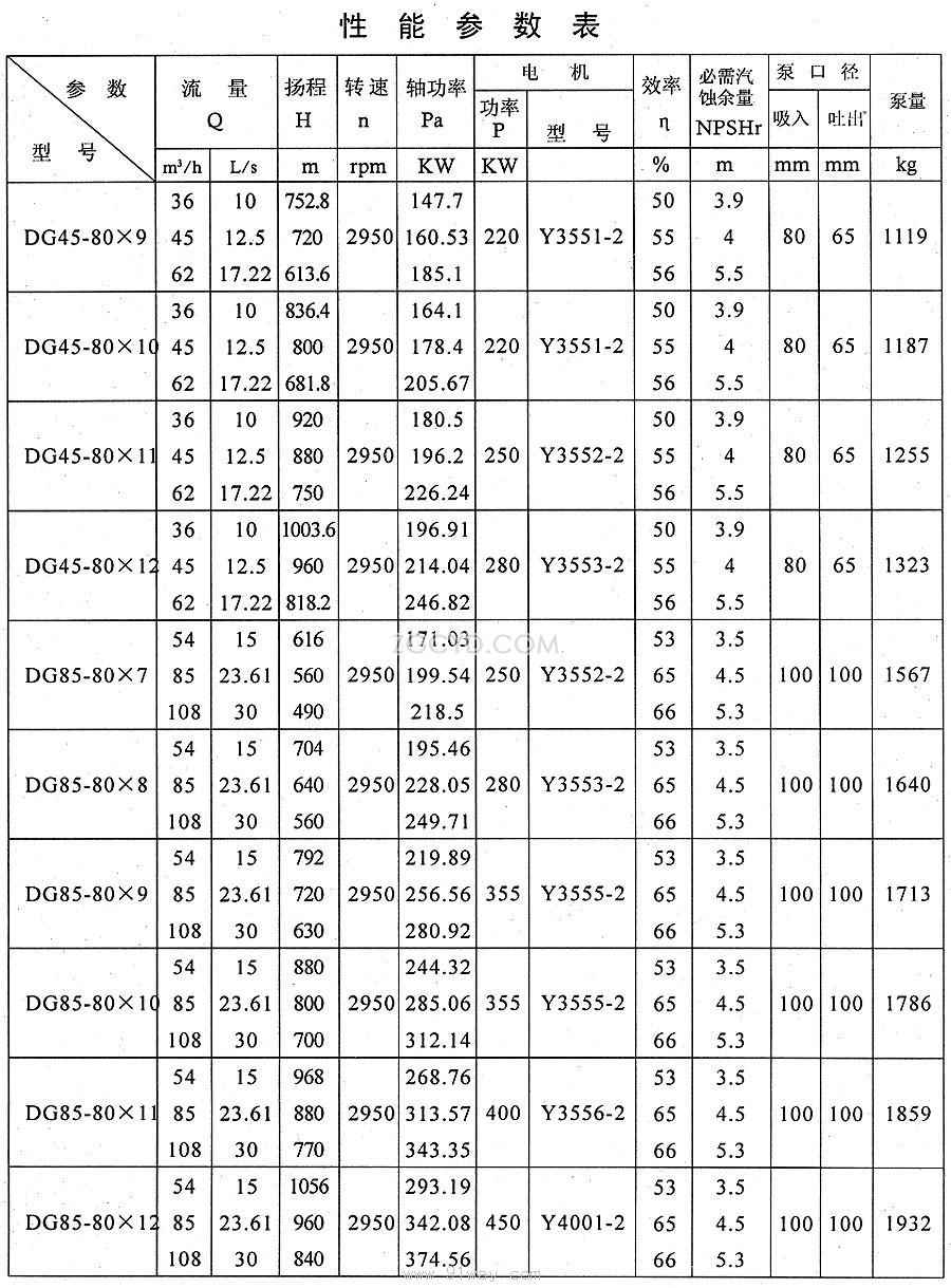 DG高压锅炉给水泵