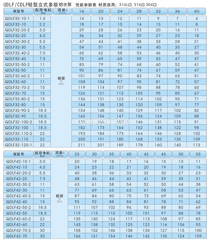 QDLF2-190立式多级锅炉给水泵