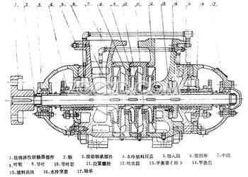 DG型锅炉给水泵