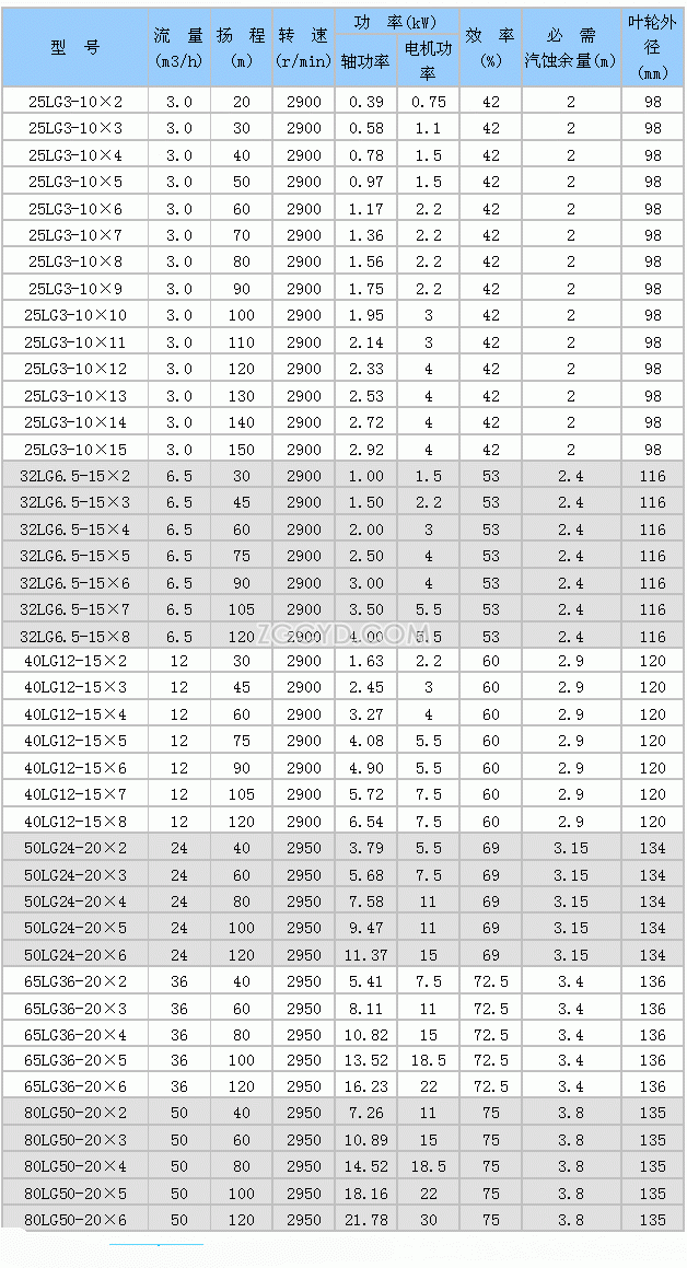  LG型高层建筑给水泵