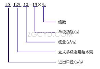  LG型高层建筑给水泵