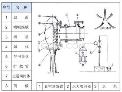 W系列水力喷射器