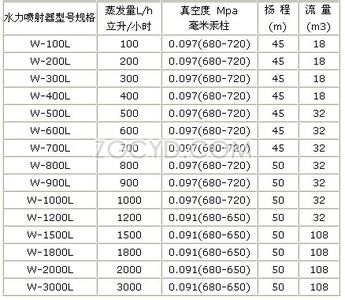 W系列水力喷射器