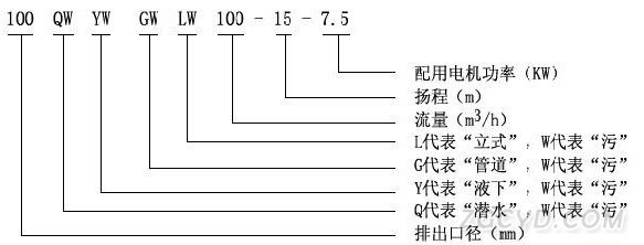 YW型液下无堵塞排污泵型号意义