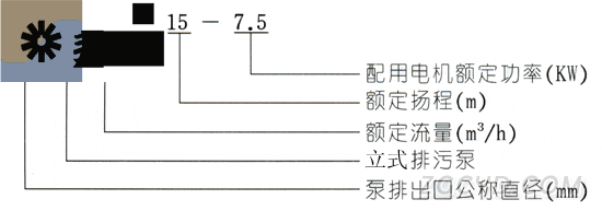 LW直立式排污泵型号定义