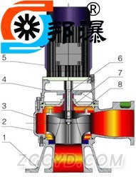 LW直立式排污泵结构图