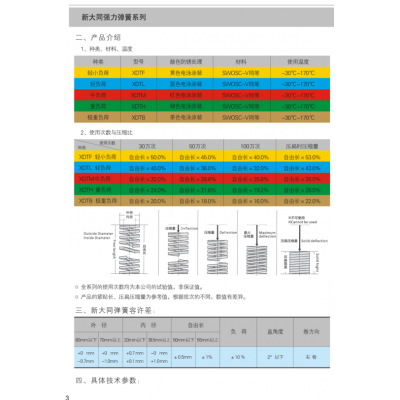 供应新大同极重负荷弹簧，绿色弹簧 XDTB图3