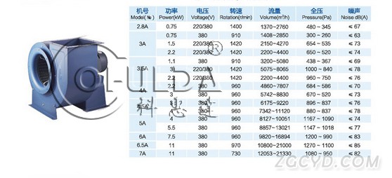 11-62参数