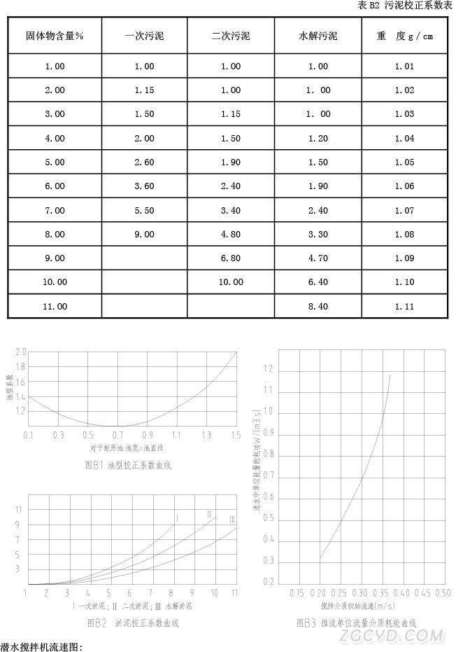 古蓝