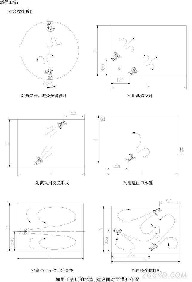 型号表达