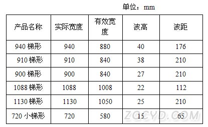 梯形规格