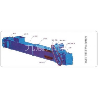 河北厂家直销埋刮板输送机品质保障图1