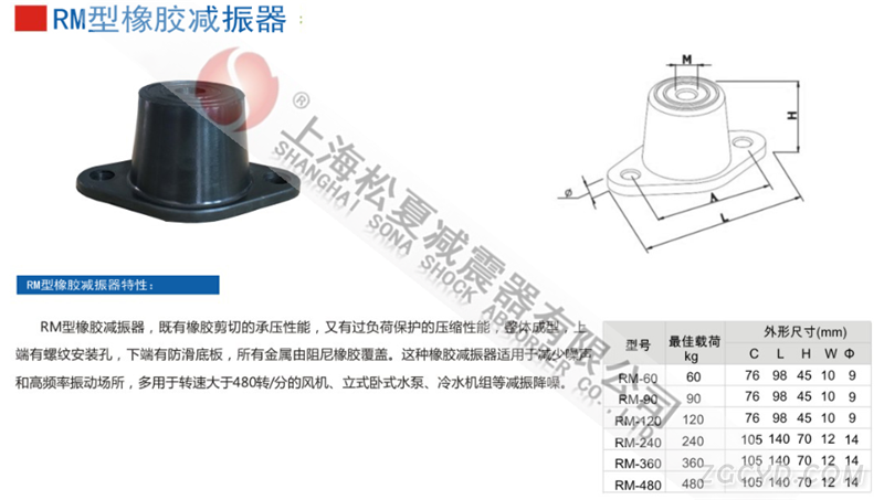 RM型橡胶减震器