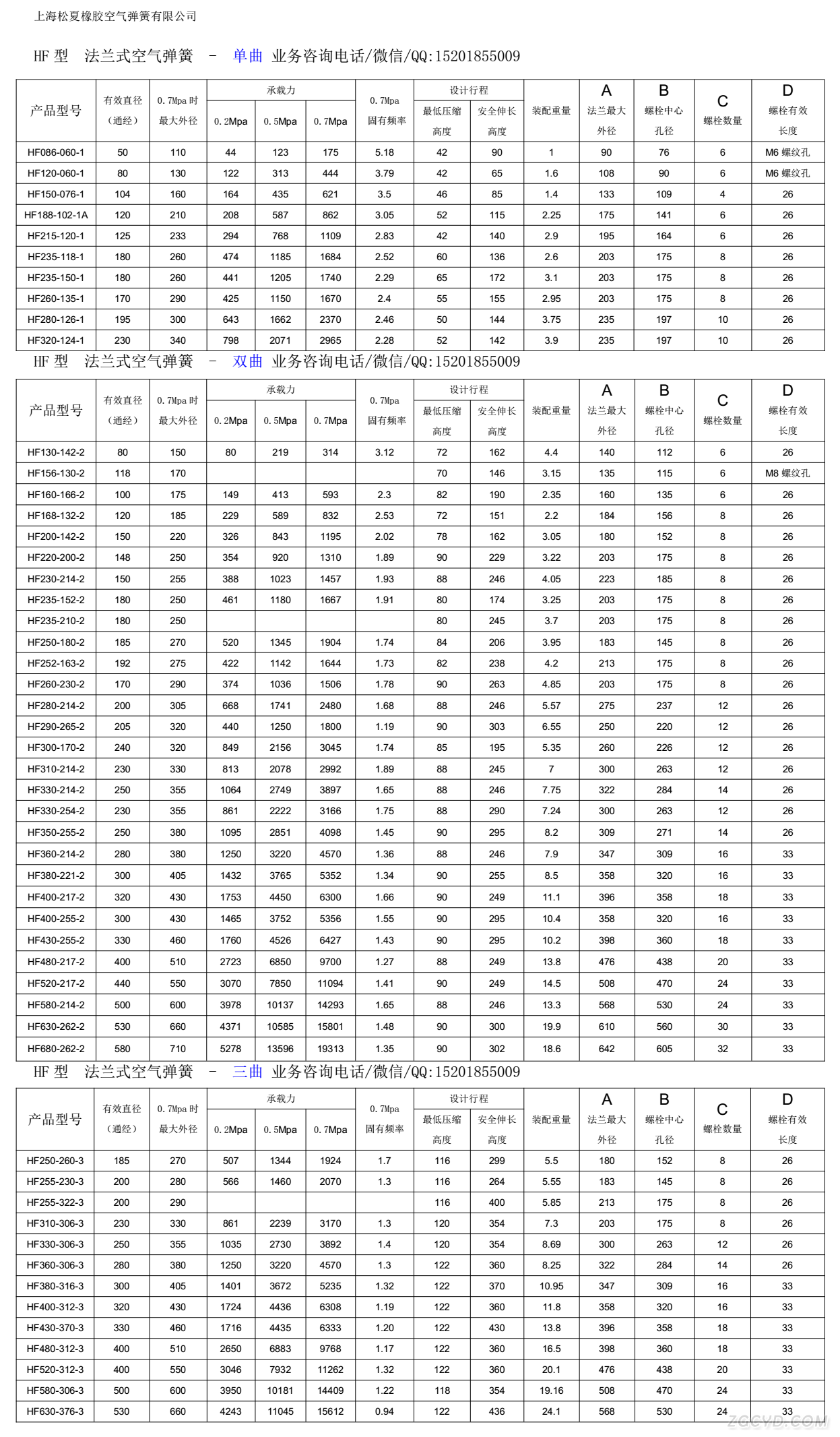 HF型活套式橡胶气囊