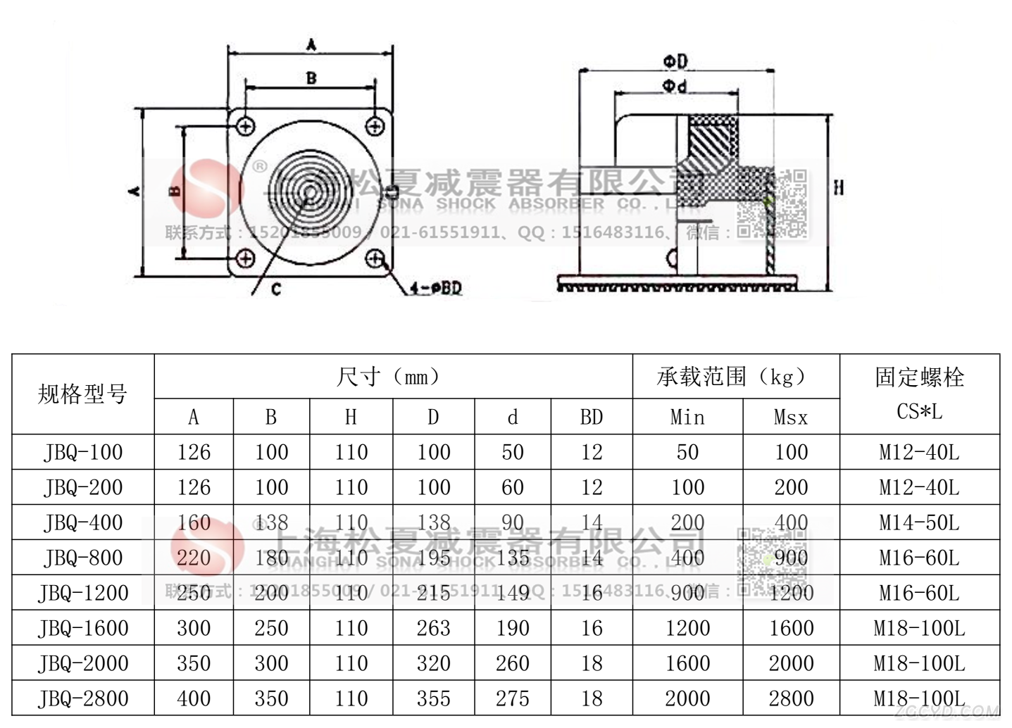 JBQ气垫式减震器