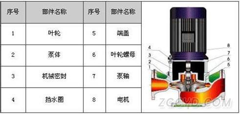  XBD-L型立式消防泵结构示意图