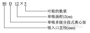 D型多级离心泵