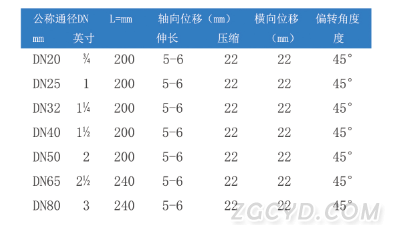 螺纹丝扣橡胶接头参数表