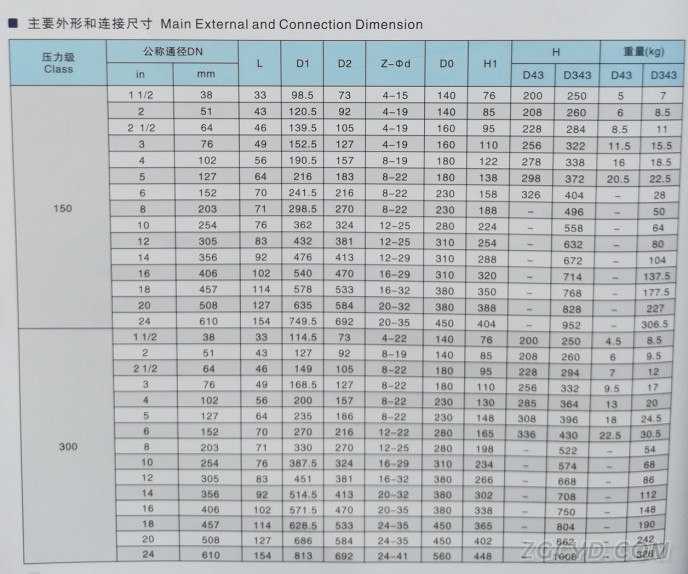 美标对夹连接金属密封蝶阀1