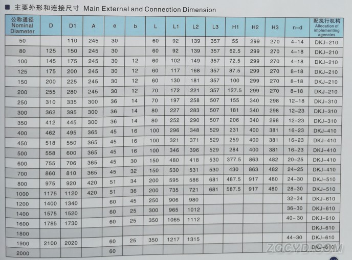 ZAJW型电动调节碟阀4