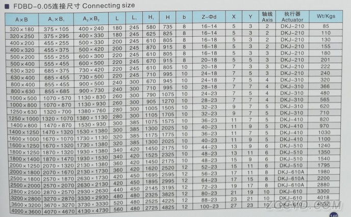 电动矩形百叶式调节蝶阀1